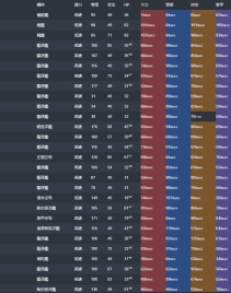 【布因基地】219婚+36戒指圆寂出狱的号 超高练度 战果装