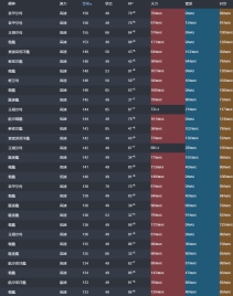 【舞鹤镇守府】29甲 50婚 活动全 练度装备都比较可以